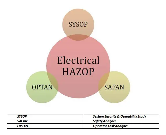Electrical HAZOP